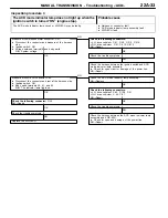 Preview for 940 page of Mitsubishi Electric Lancer Evolution-VII Workshop Manual