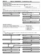 Preview for 941 page of Mitsubishi Electric Lancer Evolution-VII Workshop Manual