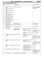 Preview for 942 page of Mitsubishi Electric Lancer Evolution-VII Workshop Manual