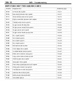 Preview for 1149 page of Mitsubishi Electric Lancer Evolution-VII Workshop Manual