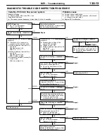 Preview for 1150 page of Mitsubishi Electric Lancer Evolution-VII Workshop Manual