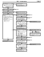 Preview for 1154 page of Mitsubishi Electric Lancer Evolution-VII Workshop Manual