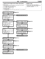 Preview for 1166 page of Mitsubishi Electric Lancer Evolution-VII Workshop Manual