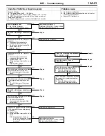 Preview for 1168 page of Mitsubishi Electric Lancer Evolution-VII Workshop Manual