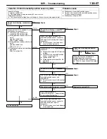 Preview for 1174 page of Mitsubishi Electric Lancer Evolution-VII Workshop Manual