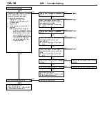 Preview for 1175 page of Mitsubishi Electric Lancer Evolution-VII Workshop Manual