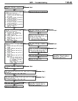 Preview for 1182 page of Mitsubishi Electric Lancer Evolution-VII Workshop Manual