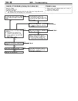 Preview for 1187 page of Mitsubishi Electric Lancer Evolution-VII Workshop Manual