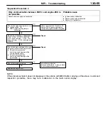 Preview for 1192 page of Mitsubishi Electric Lancer Evolution-VII Workshop Manual