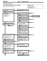 Preview for 1195 page of Mitsubishi Electric Lancer Evolution-VII Workshop Manual