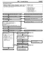 Preview for 1198 page of Mitsubishi Electric Lancer Evolution-VII Workshop Manual