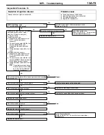 Preview for 1210 page of Mitsubishi Electric Lancer Evolution-VII Workshop Manual