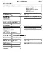 Preview for 1212 page of Mitsubishi Electric Lancer Evolution-VII Workshop Manual