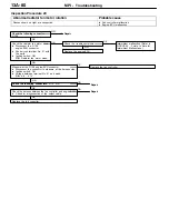 Preview for 1217 page of Mitsubishi Electric Lancer Evolution-VII Workshop Manual