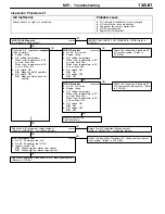 Preview for 1218 page of Mitsubishi Electric Lancer Evolution-VII Workshop Manual