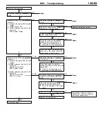 Preview for 1220 page of Mitsubishi Electric Lancer Evolution-VII Workshop Manual