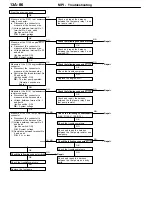 Preview for 1223 page of Mitsubishi Electric Lancer Evolution-VII Workshop Manual