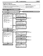 Preview for 1224 page of Mitsubishi Electric Lancer Evolution-VII Workshop Manual