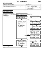 Preview for 1226 page of Mitsubishi Electric Lancer Evolution-VII Workshop Manual