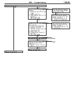 Preview for 1228 page of Mitsubishi Electric Lancer Evolution-VII Workshop Manual