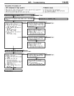 Preview for 1230 page of Mitsubishi Electric Lancer Evolution-VII Workshop Manual