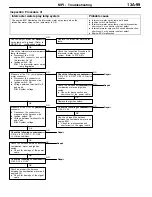 Preview for 1236 page of Mitsubishi Electric Lancer Evolution-VII Workshop Manual