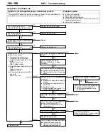 Preview for 1237 page of Mitsubishi Electric Lancer Evolution-VII Workshop Manual