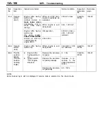 Preview for 1243 page of Mitsubishi Electric Lancer Evolution-VII Workshop Manual