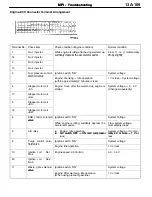 Preview for 1246 page of Mitsubishi Electric Lancer Evolution-VII Workshop Manual