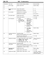 Preview for 1247 page of Mitsubishi Electric Lancer Evolution-VII Workshop Manual