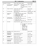 Preview for 1248 page of Mitsubishi Electric Lancer Evolution-VII Workshop Manual