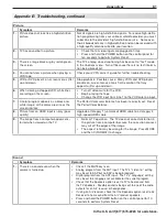 Preview for 83 page of Mitsubishi Electric LaserVue L75-A81 Owner'S Manual