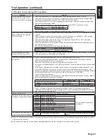 Preview for 24 page of Mitsubishi Electric Lossnay LGH-150RVXT-E Installation Instructions Manual