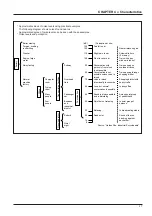 Preview for 50 page of Mitsubishi Electric Lossnay PZ-41SLB-E Technical Manual