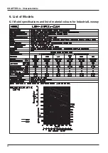 Preview for 55 page of Mitsubishi Electric Lossnay PZ-41SLB-E Technical Manual