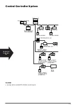 Preview for 116 page of Mitsubishi Electric Lossnay PZ-41SLB-E Technical Manual