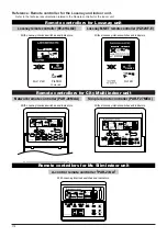 Preview for 117 page of Mitsubishi Electric Lossnay PZ-41SLB-E Technical Manual