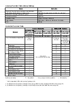 Preview for 124 page of Mitsubishi Electric Lossnay PZ-41SLB-E Technical Manual