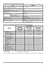 Preview for 126 page of Mitsubishi Electric Lossnay PZ-41SLB-E Technical Manual