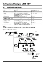 Preview for 143 page of Mitsubishi Electric Lossnay PZ-41SLB-E Technical Manual