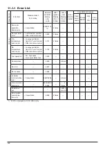 Preview for 149 page of Mitsubishi Electric Lossnay PZ-41SLB-E Technical Manual