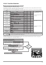 Preview for 192 page of Mitsubishi Electric Lossnay PZ-41SLB-E Technical Manual