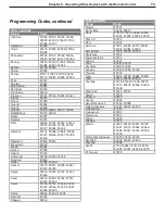 Preview for 73 page of Mitsubishi Electric LT-37131 Owner'S Manual