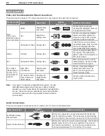 Preview for 22 page of Mitsubishi Electric LT-37132 Owner'S Manual