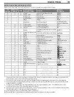 Preview for 43 page of Mitsubishi Electric LT-37132 Owner'S Manual