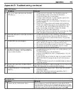 Preview for 115 page of Mitsubishi Electric LT-37132 Owner'S Manual