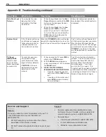 Preview for 78 page of Mitsubishi Electric LT-40133 Owner'S Manual