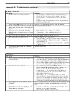 Preview for 79 page of Mitsubishi Electric LT-40133 Owner'S Manual