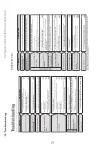 Preview for 21 page of Mitsubishi Electric MA-E85R-E Service Manual