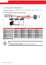 Preview for 56 page of Mitsubishi Electric MAC-567IF Installation And Operation Manual